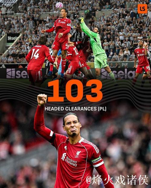 定海神针，范戴克是本赛季五大联赛唯一头球解围破百次的球员
