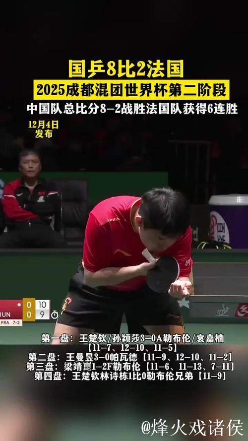 乒乓球混团世界杯:国乒8-2大胜法国,强势斩获六连胜 乒乓球混团世界杯:国乒8-2大胜法国,强势斩获六连胜
