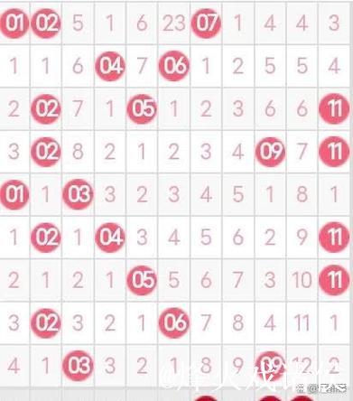 007期张宝旺双色球预测:红球和值解析 007期张宝旺双色球预测:红球和值解析